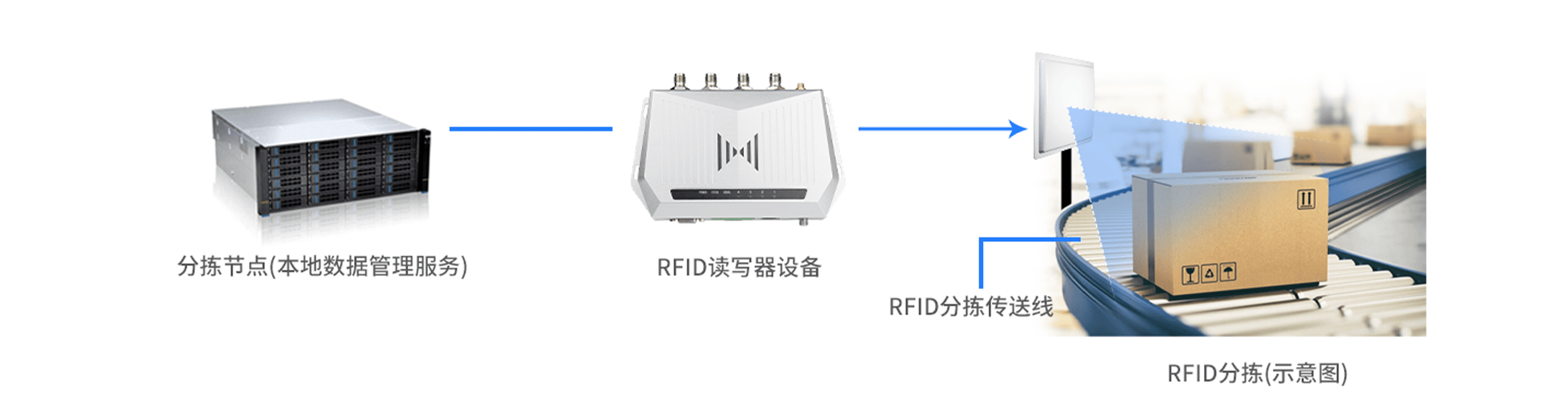 系统匹配路径