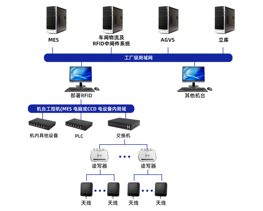 Power Battery Reel Production Management