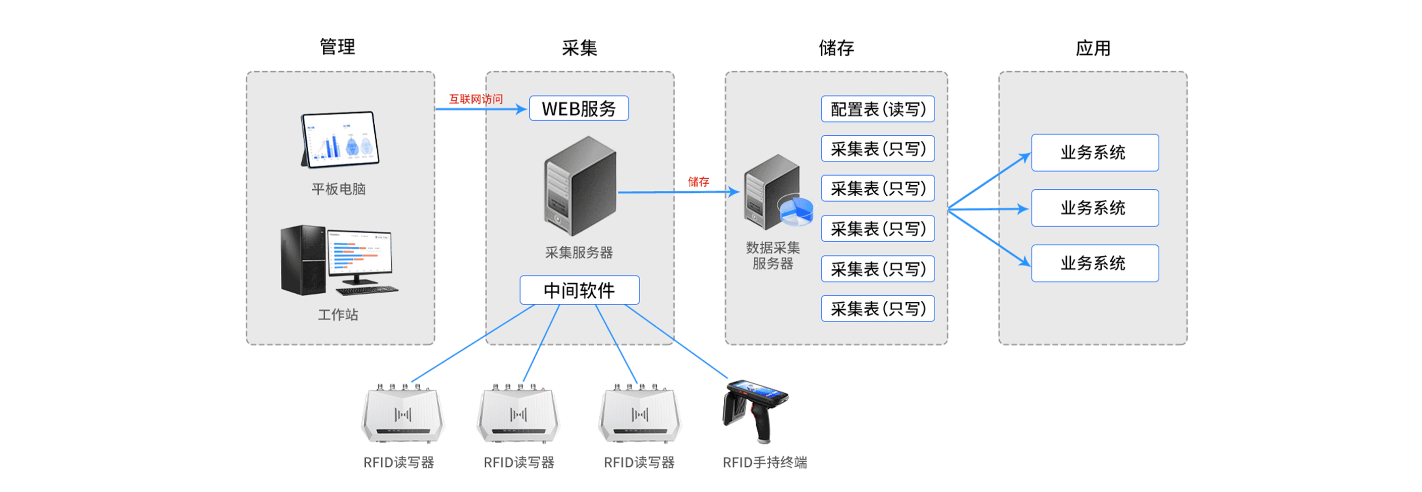 Full-Process Quality Traceability Management for Molding