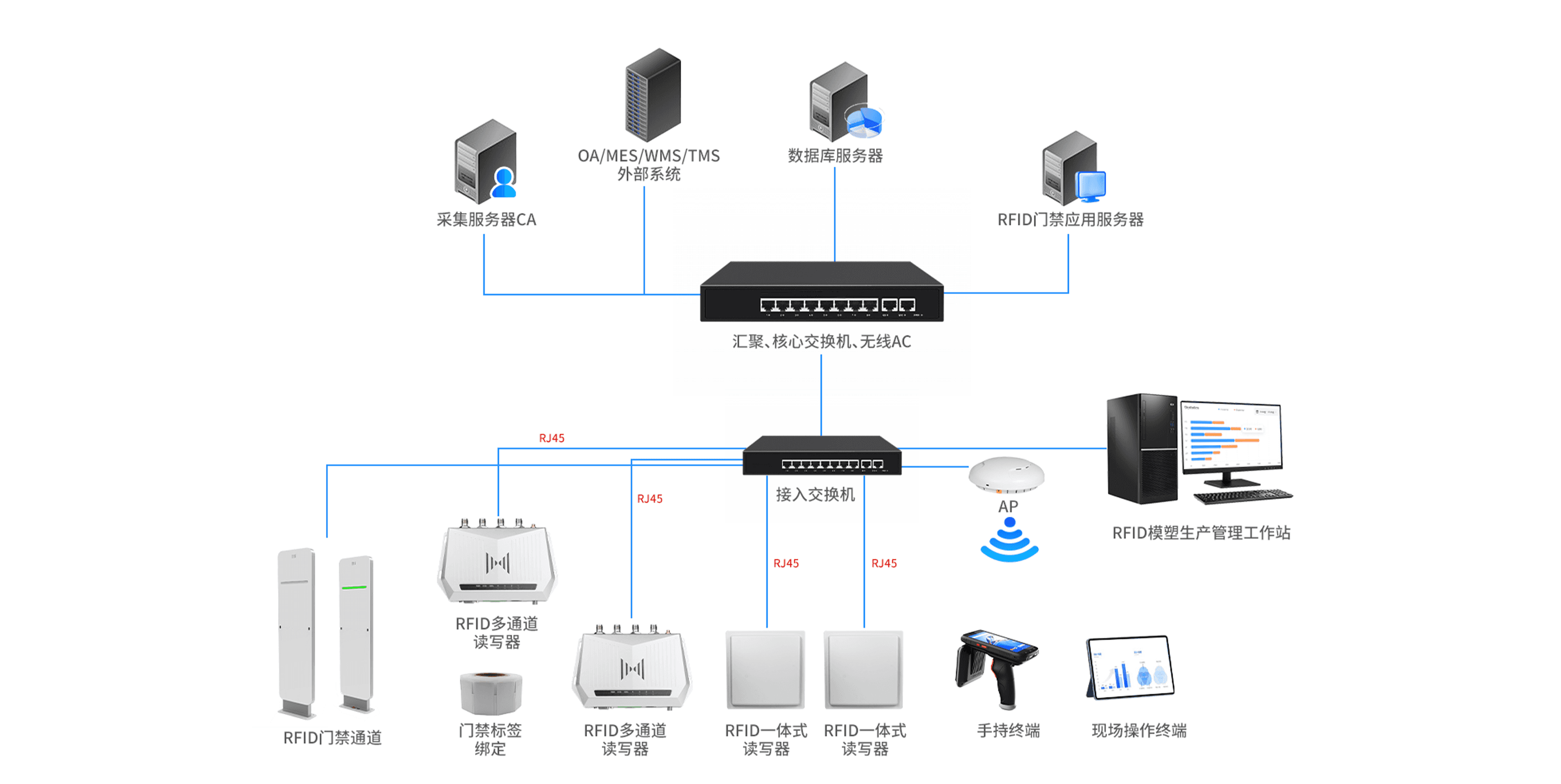 Full-Process Quality Traceability Management for Molding architecture
