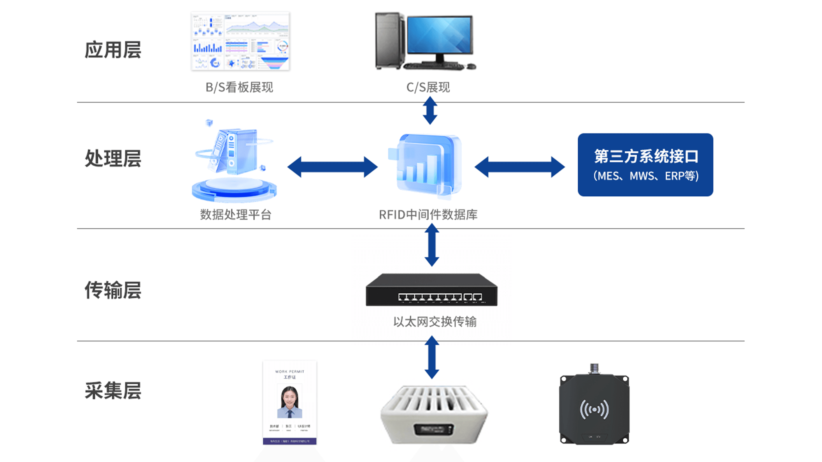 Production Line Station Management