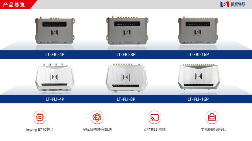 Industrial fixed UHF RFID reader for dense-tag inventory zones