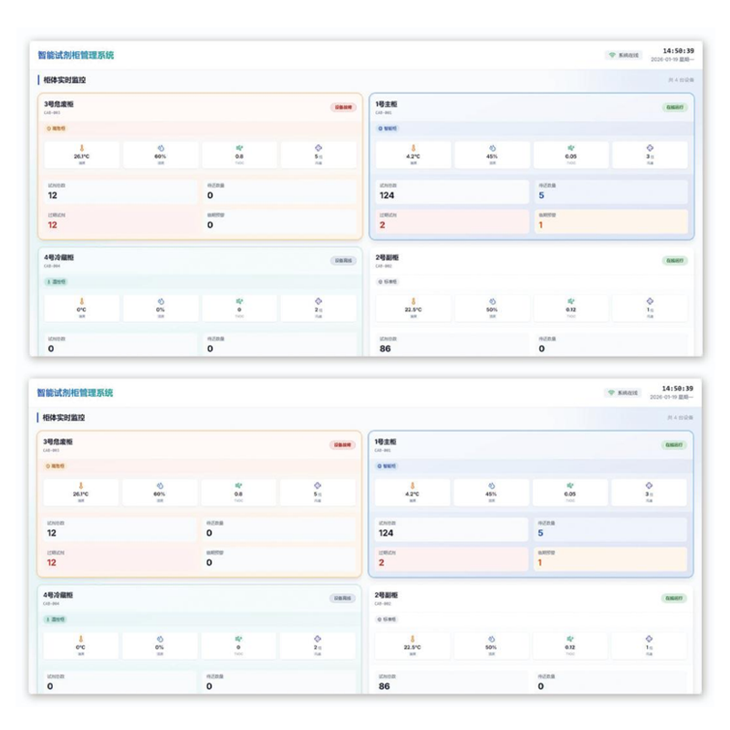 API documents and field notes